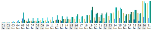 Readership