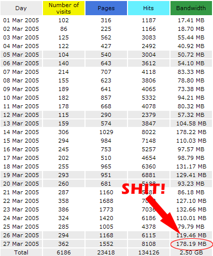 Bandwidth EATEN