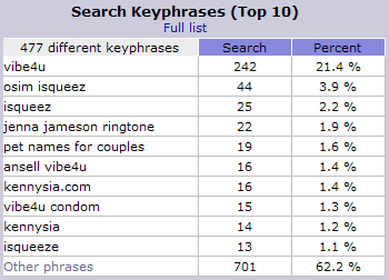 Search phrase